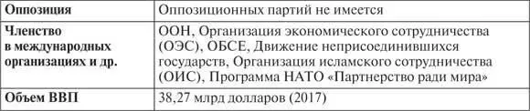 Бывшая Туркменская ССР относилась к тем республикам которые неохотно вышли из - фото 78