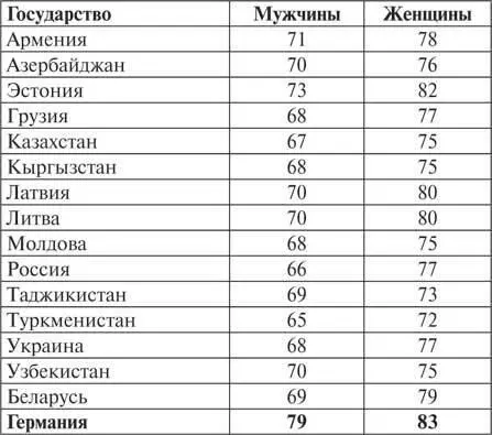 Статистические данные ВОЗ Всемирная организация здравоохранения за 2016 год - фото 85