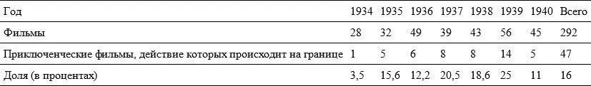 Таким образом в художественном кинематографе образ пограничника начал - фото 1