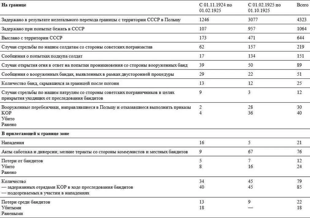 Кроме того этот документ изобилующий данными о численности местоположении - фото 2