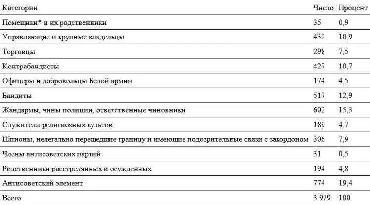 Здесь и далее для обозначения категорий используется терминология источника - фото 3
