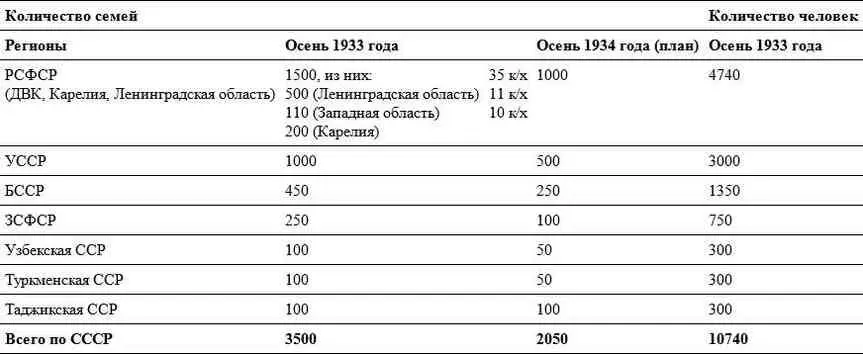 Источник РГВА Ф 9 Оп 36 Л 14 3840 Показатели за 1934 год превзошли - фото 5