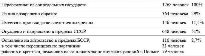 Источник НАРБ Ф 4п Оп 1 Д 2514 Л 399401 Возможность поселиться - фото 6