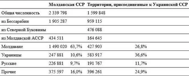 Большинство предложений украинской стороны было одобрено Главным критерием - фото 8