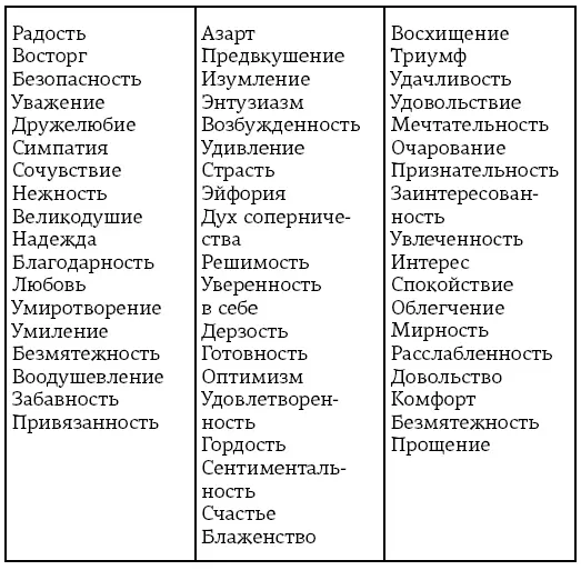 Есть три способа работы с положительными эмоциями Способ 1 нужно всегото - фото 1