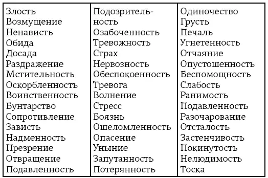 Вообще я настоятельно не рекомендую использовать негативные эмоции именно для - фото 2