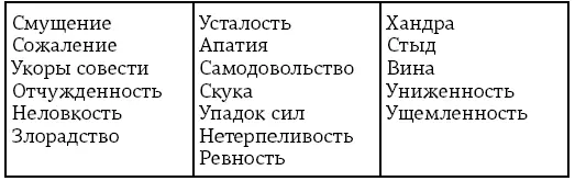 Вообще я настоятельно не рекомендую использовать негативные эмоции именно для - фото 3
