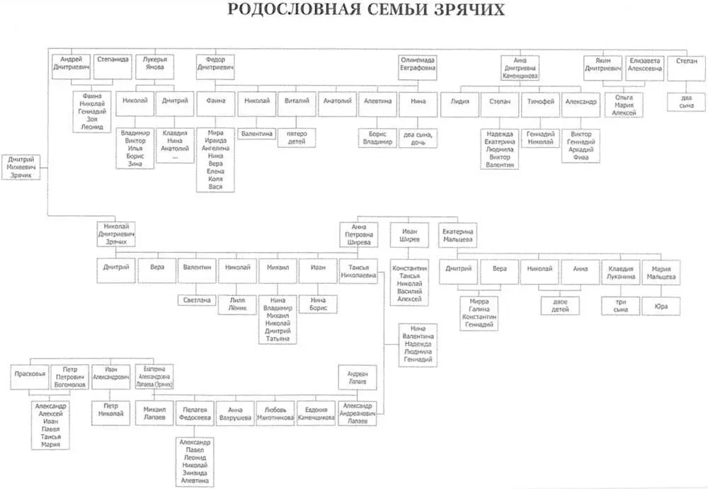 СЛОВАРЬ УСТАРЕВШИХ СЛОВ Амбар склад для хранения готовой соли или домашней - фото 86