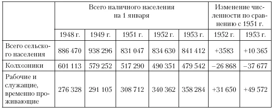 Как видим данные таблицы 1 свидетельствуют о том что в 19481949 гг - фото 10
