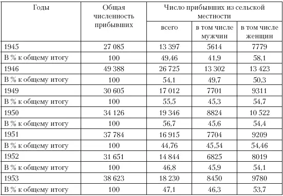 Данные таблицы 4 свидетельствуют о том что в Ульяновской области как и в - фото 15