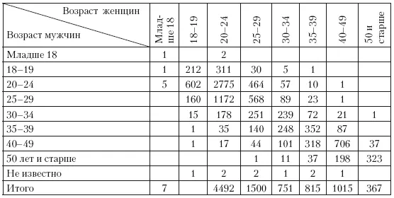 Данные таблицы 15 свидетельствуют о том что в 1950 г как в 1946 г и 1951 - фото 29