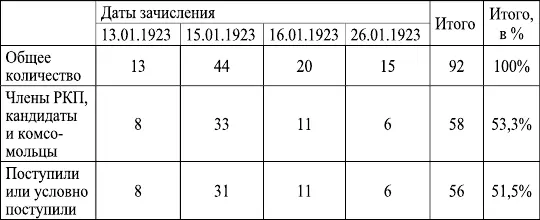 Интеллектуальное развитие или политическая грамотность не влияли на - фото 19