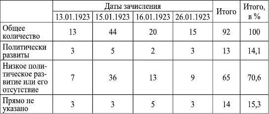 Государство остро нуждалось в специалистах для органов безопасности на - фото 20