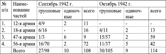 Примечание В графе групповые измены показано числителем количество - фото 33