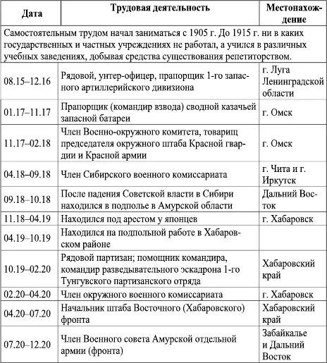 Ряд интересных фактов из его биографии были установлены в Российском - фото 63