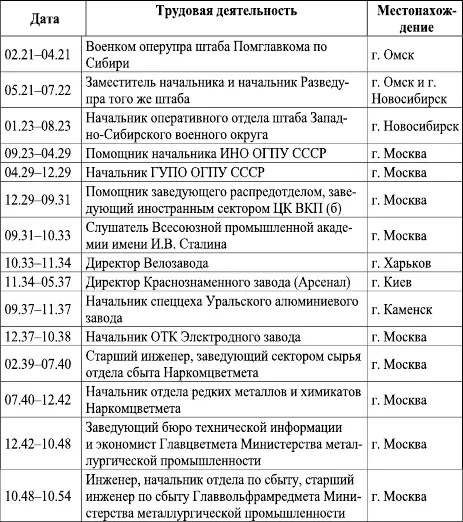 Ряд интересных фактов из его биографии были установлены в Российском - фото 64