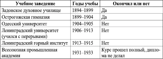 Составлено автором по ГАРФ ФА539 Оп5 Д6700 Л4об 1213 16 РГАСПИ - фото 65