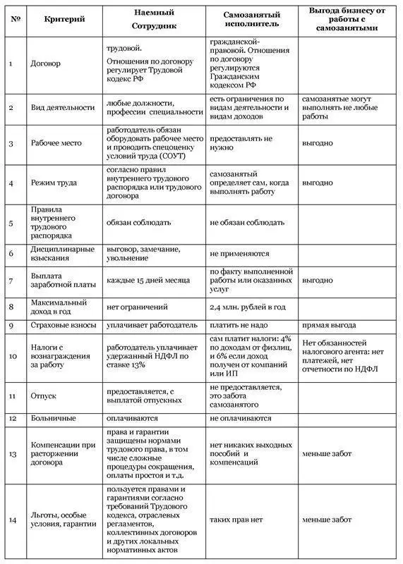 Самозанятый миссия выполнима - фото 52