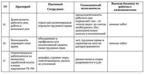 Самозанятый миссия выполнима - фото 53