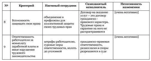 Самозанятый миссия выполнима - фото 49