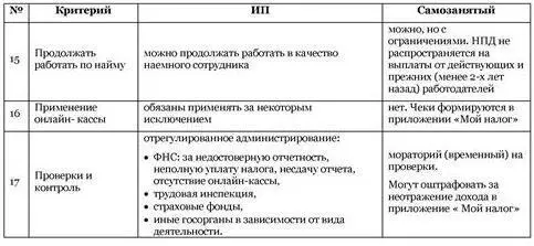 Приложение 7 Выгода бизнесу очевидна Какую выгоду получает бизнес от - фото 51