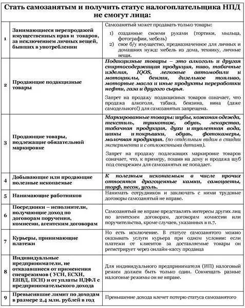 Приложение 2 Памятка какие доходы самозанятых не облагаются НПД - фото 41
