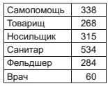 Первичная повязка по срокам Приведенные таблицы достаточно демонстрируют - фото 3