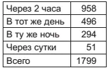 Приведенные таблицы достаточно демонстрируют сказанное Комментарии в смысле - фото 4