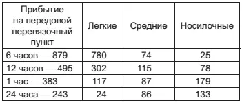 В течение 2 суток Всего 2000 Третье обстоятельство заслуживает серьезного - фото 5