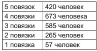 Всего 2000 Третье обстоятельство заслуживает серьезного внимания это - фото 6