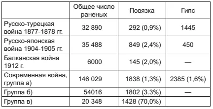 Имеется в виду Первая мировая война 19141918 гг Ред Указанные - фото 7