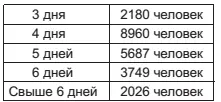 Эти раненые не пользовались этапными перевязками Иногда раненые с повязкой - фото 8