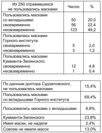 Вот те цифры по которым мы можем себе составить конкретное представление о - фото 9