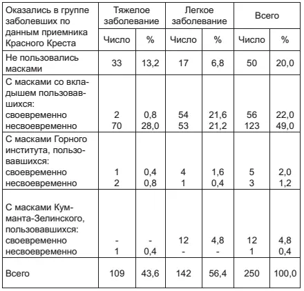 Но по отношению к некоторым лицам мы можем утверждать что правильное - фото 10