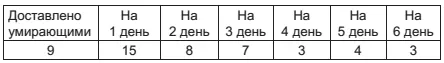 Ясно что было бы лучше кандидатов на первую группу оставлять в лечебных - фото 11