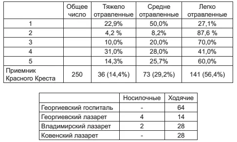 Если мы посмотрим на эти деления и составим два других деления процент - фото 12