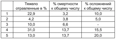 Такова же система и учреждений Красного Креста В Георгиевский госпиталь 2 - фото 15
