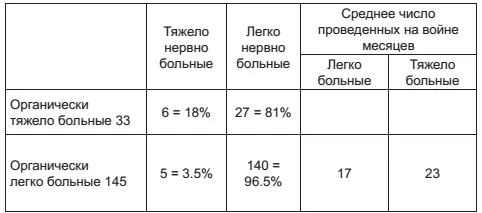 Явления со стороны глаз При исследовании 342 человек обнаружено I Со стороны - фото 17