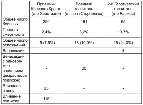 Интересно что мы не видели особо отличных картин изменений в легких у - фото 18