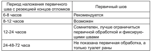 Суставы главным образом коленный сустав При больших разрушениях костей - фото 22