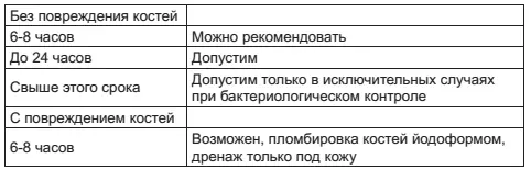 При больших разрушениях костей первичный шов не рекомендуется Грудная полость - фото 23
