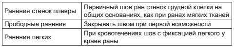 Экстракция инородных тел предпринималась в периоды до 24 часов до 62 часов - фото 24