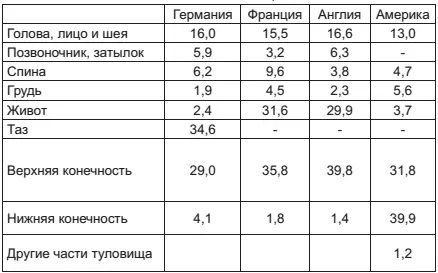 Приведенные цифры нуждаются в определенных комментариях В графе Голова лицо - фото 26