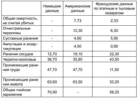 Анализируя эти данные противники специализации выставит следующие соображения - фото 27