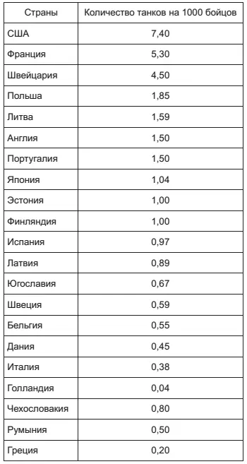 Танковые атаки будут производиться в глубину фронта и следовательно создадут - фото 29