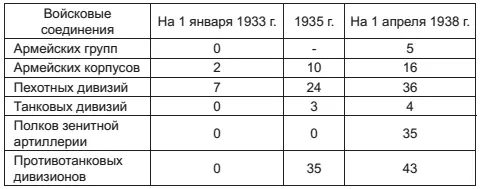 Авиация Рост ее в числе и качестве поразителен Это показывают приводимые ниже - фото 30