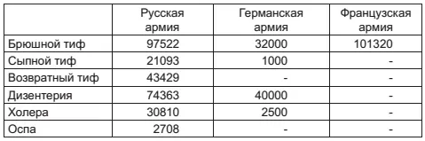 Об этом приходится говорить при обсуждении вопросов военнополевой хирургии по - фото 32