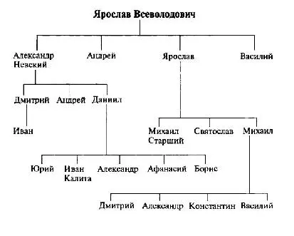 ОСНОВНЫЕ ДАТЫ ЖИЗНИ И ДЕЯТЕЛЬНОСТИ КНЯЗЯ МИХАИЛА ЯРОСЛАВИЧА ТВЕРСКОГО 1271 - фото 37