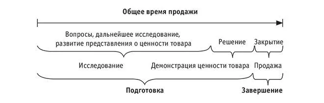 Планграфик профессионального продавца высшего уровня Если вы теоретик Сейчас - фото 4