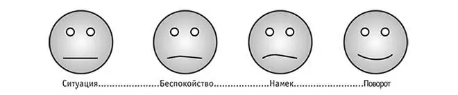 Продавец спустил покупателей в долину отчаяния теперь нужно показать им луч - фото 6